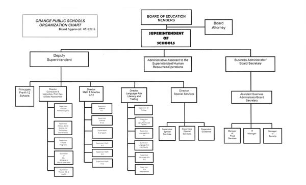 our administrators district administration employment goals and objectives