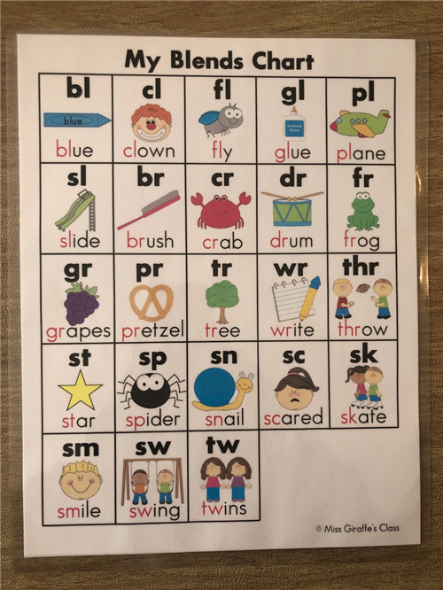 Three Letter Blends Anchor Chart