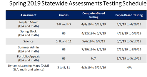 NJSLA Testing Schedule NJSLA Testing Schedule