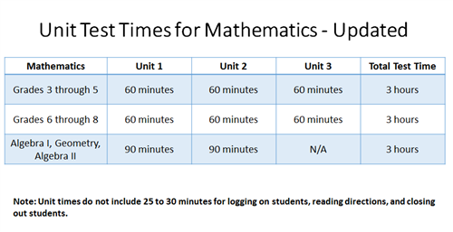 NJSLA Math NJSLA Math