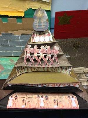 Egypt- SOcial Pyramid