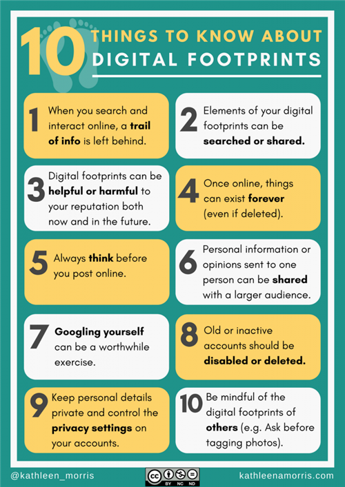 Digital Footprint